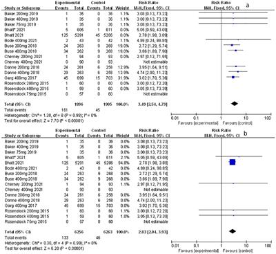 Frontiers | The Safety Of Sotagliflozin In The Therapy Of Diabetes ...